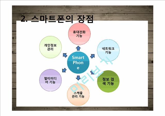 스마트폰 메모 앱에서는 얻을 수 없는 '노트에 펜으로 쓰는 메모'의 장점